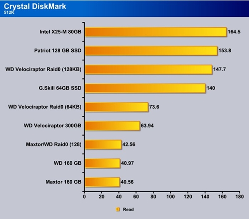 CrystalDiskMark 3.0.2d RuS + Portable