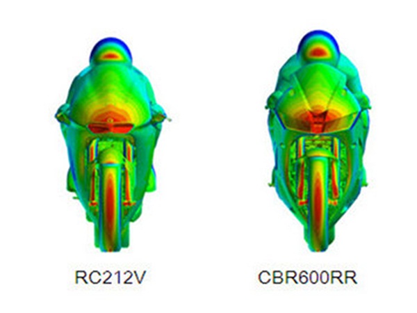 Схематическое сравнение аэродинамики Honda CBR600RR 2013 и Honda RC212V